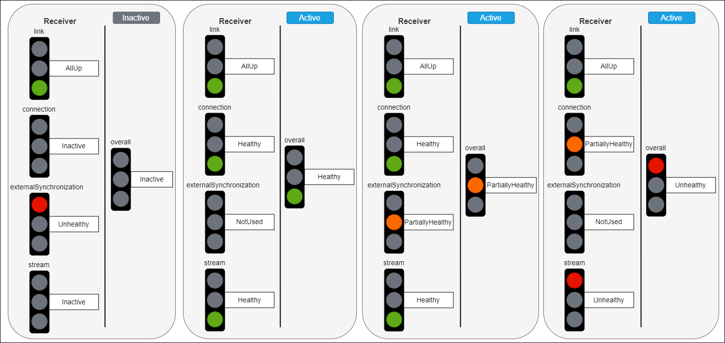 Overall status mapping examples