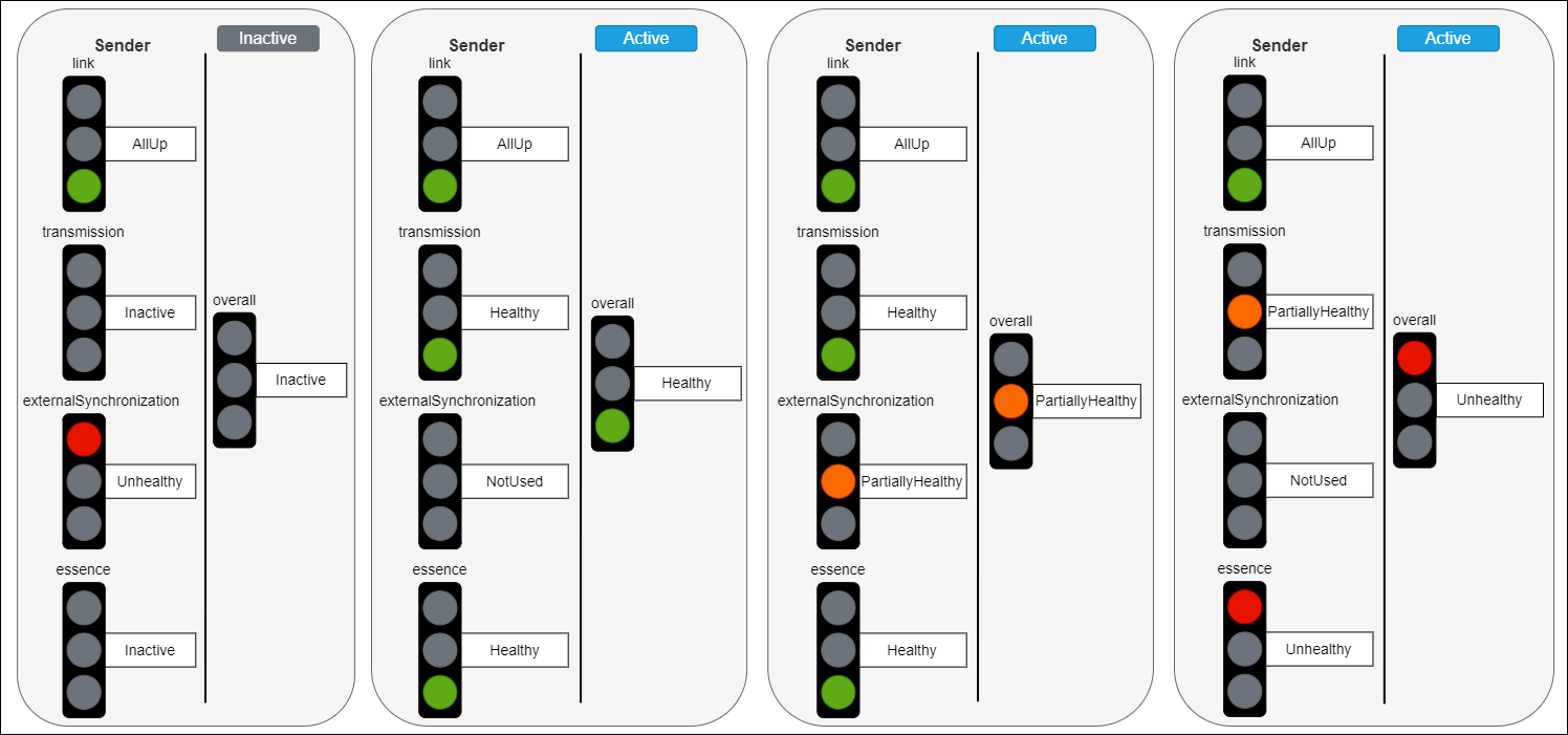 Overall status mapping examples