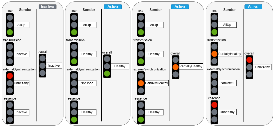 Overall status mapping examples