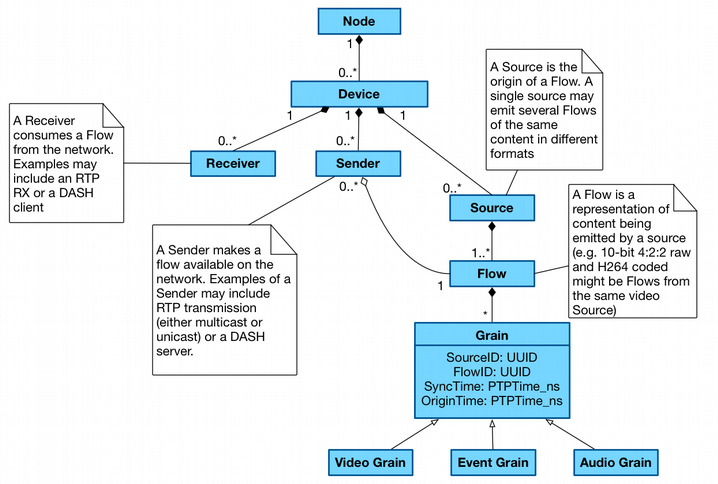 Class diagram