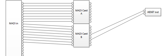 re-entrant matrix example