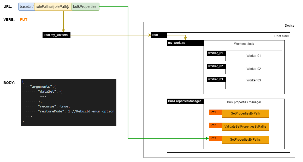 Setting bulk properties