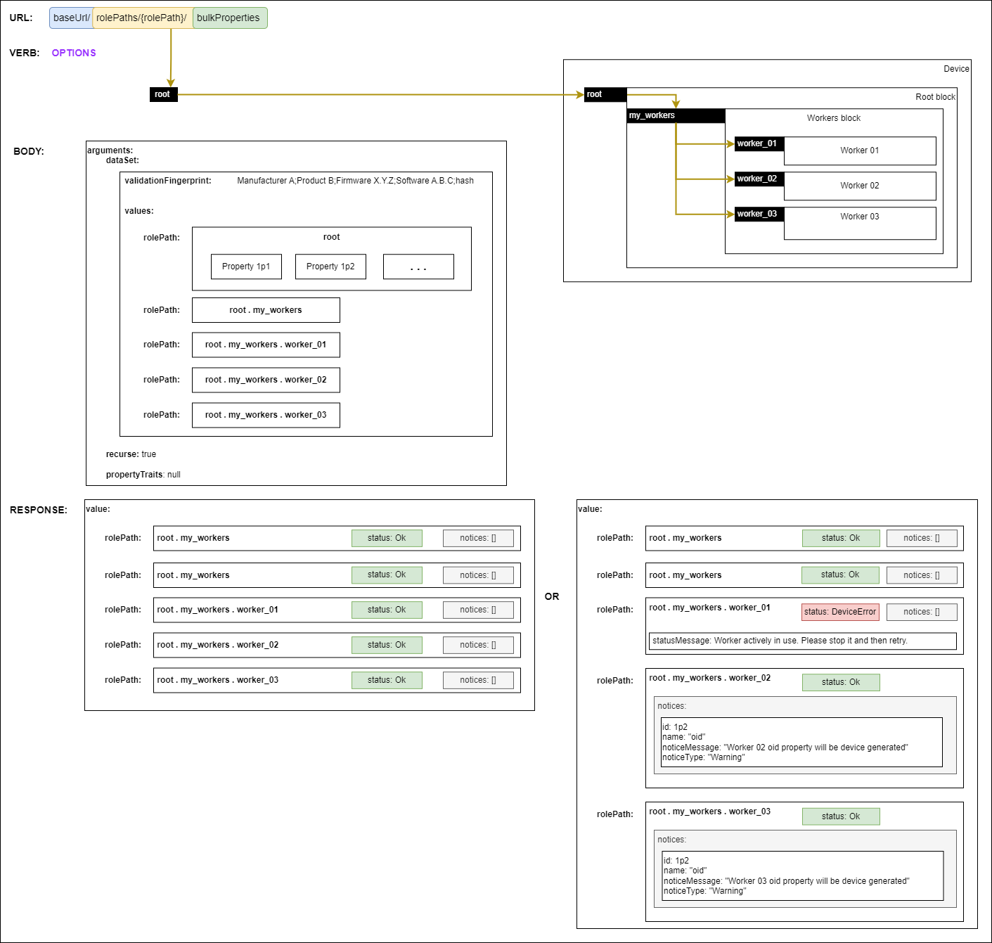 Validating a full backup