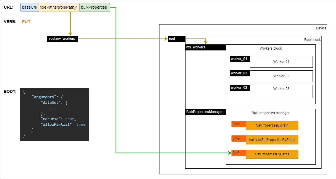 Setting bulk properties