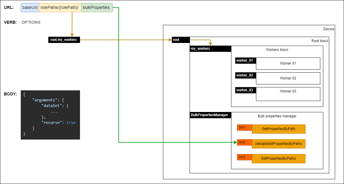 Validating bulk properties