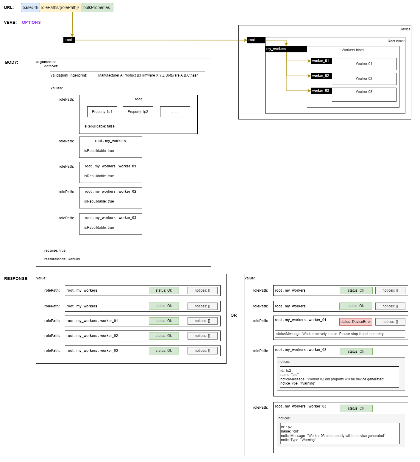 Validating a full backup