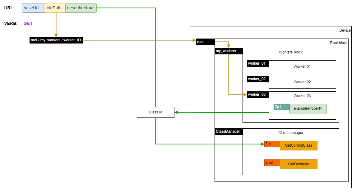 Getting class descriptor