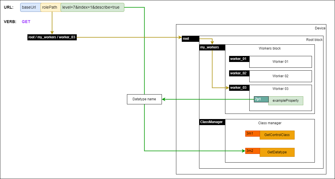 Getting datatype descriptor