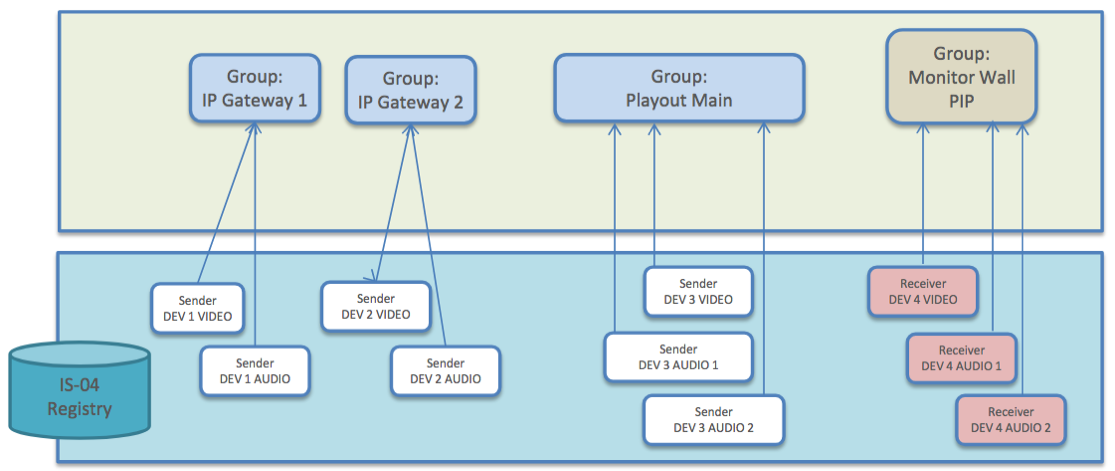 Group examples