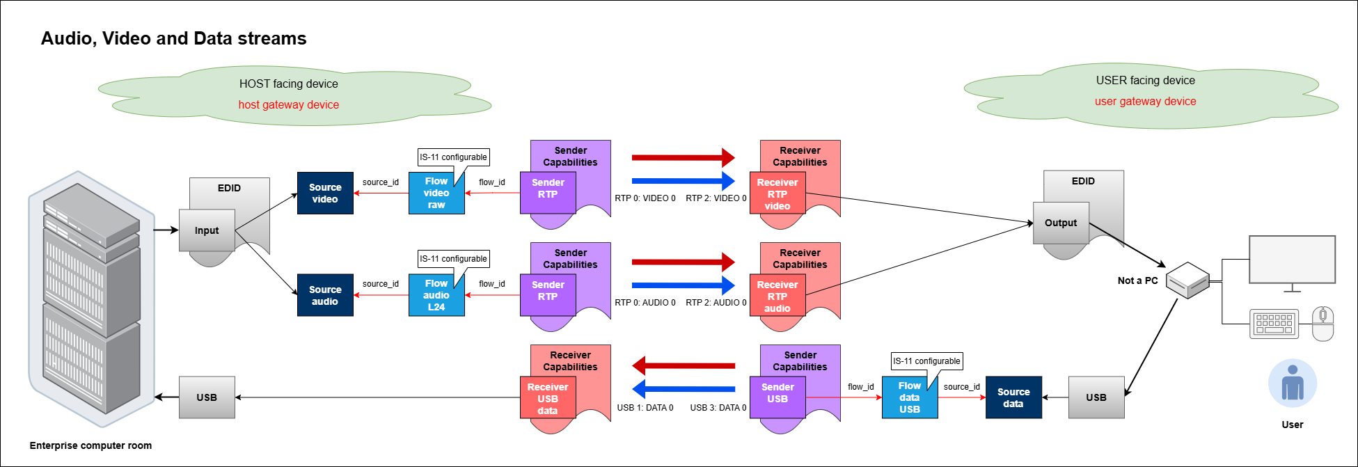 BCP-007-02 Overview