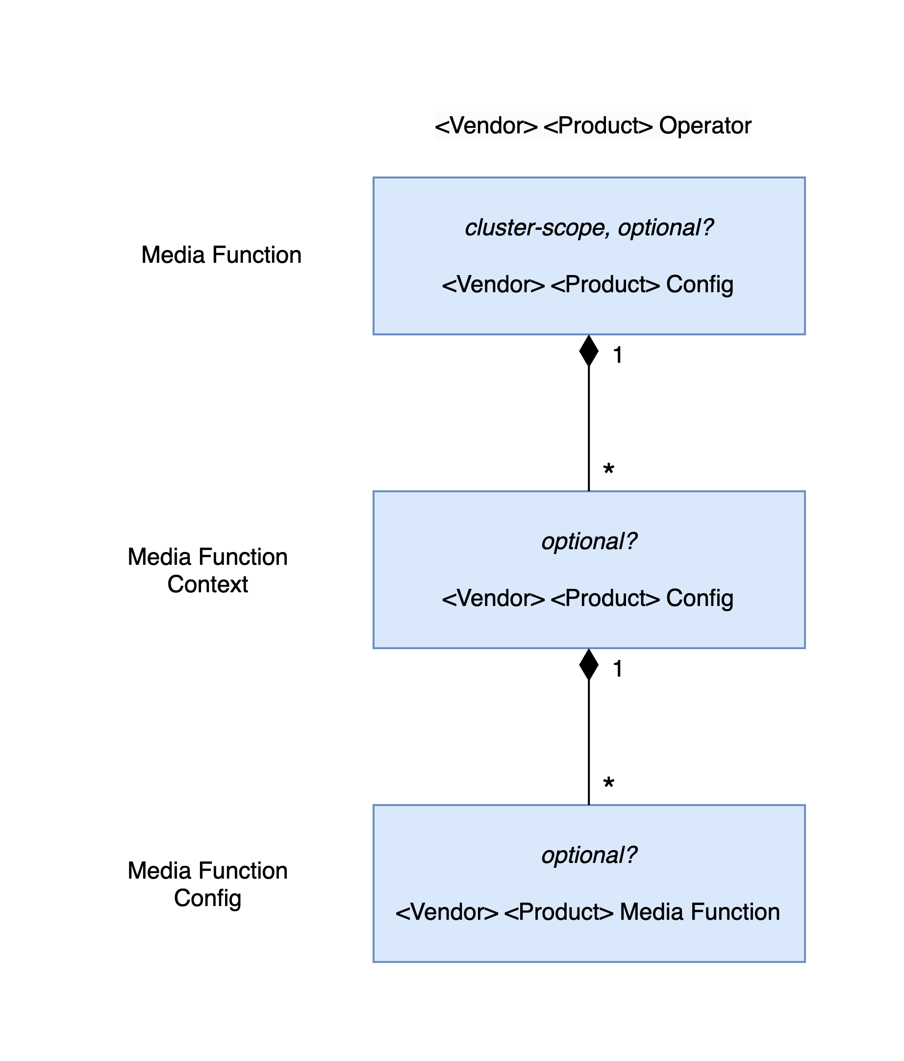 CRM Domain Model