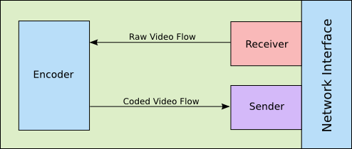 Processing Processing
