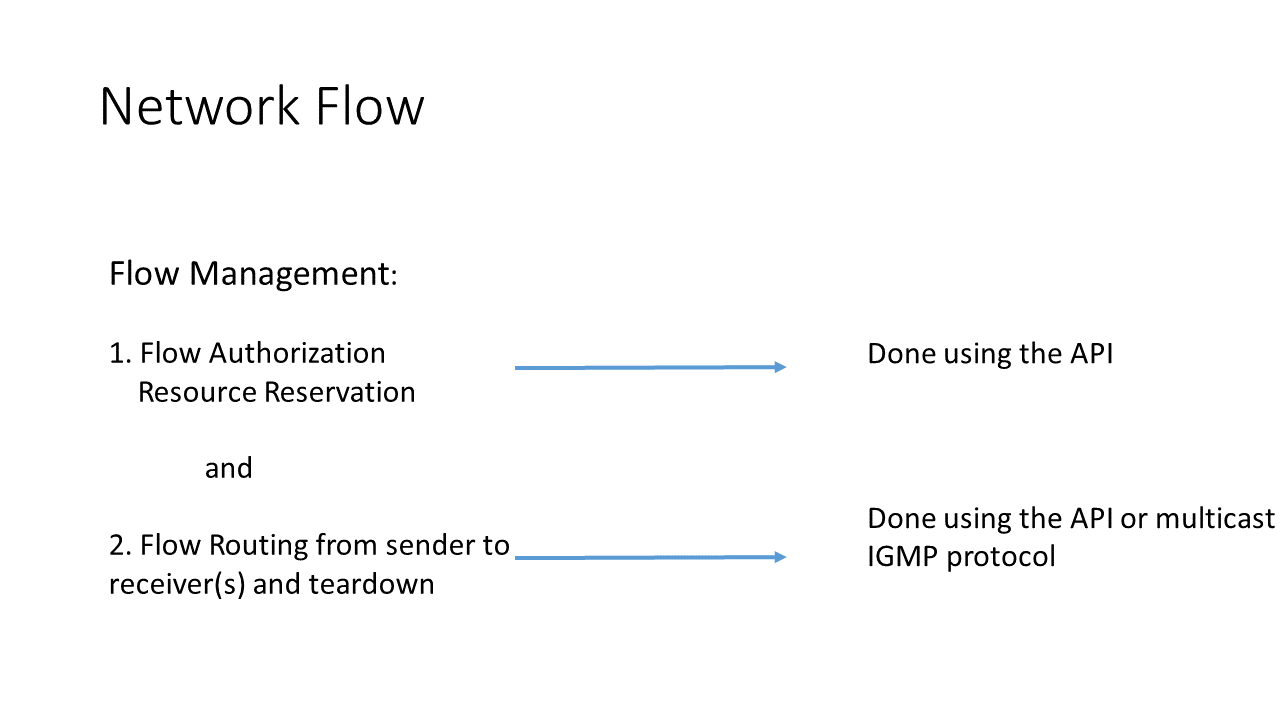 Class Diagram