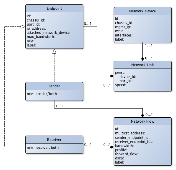 Class Diagram