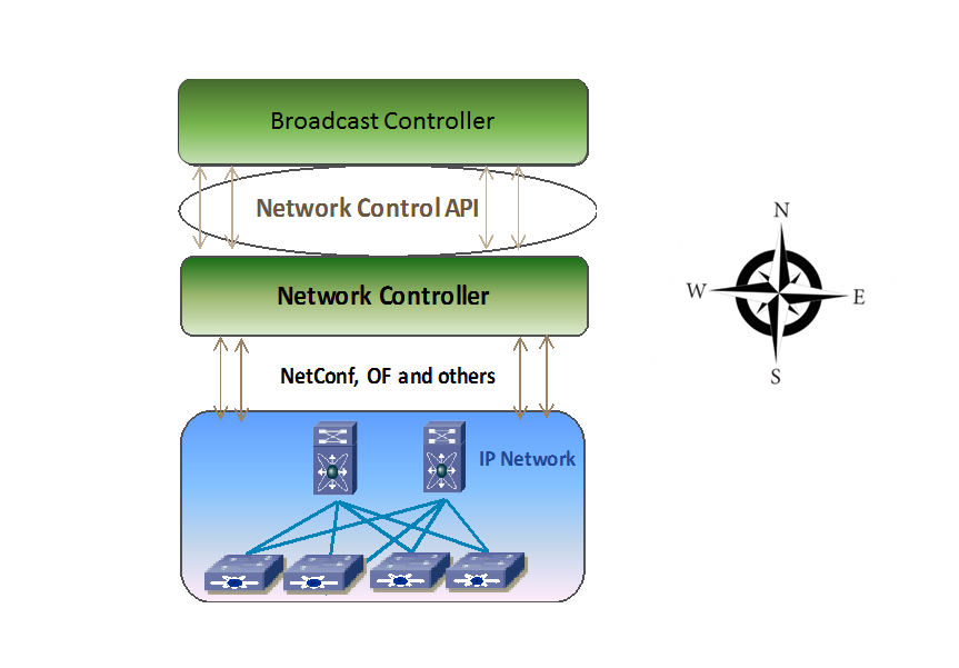 System Diagram