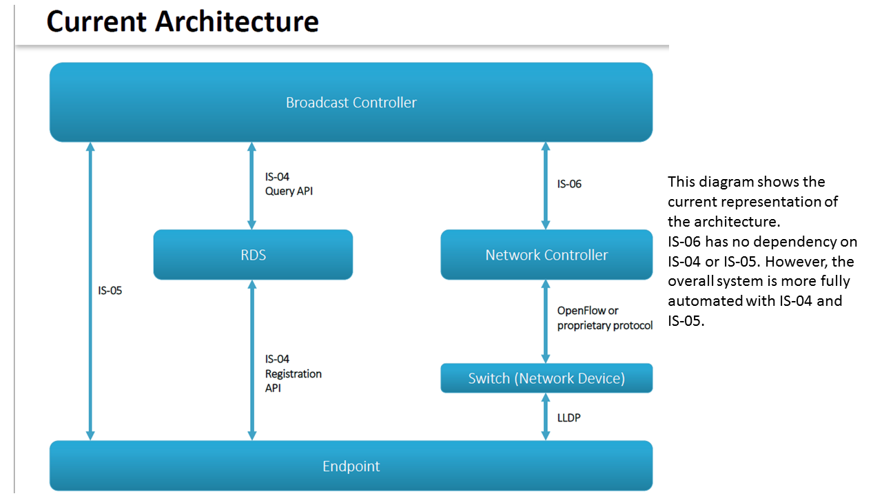 Architecture Diagram