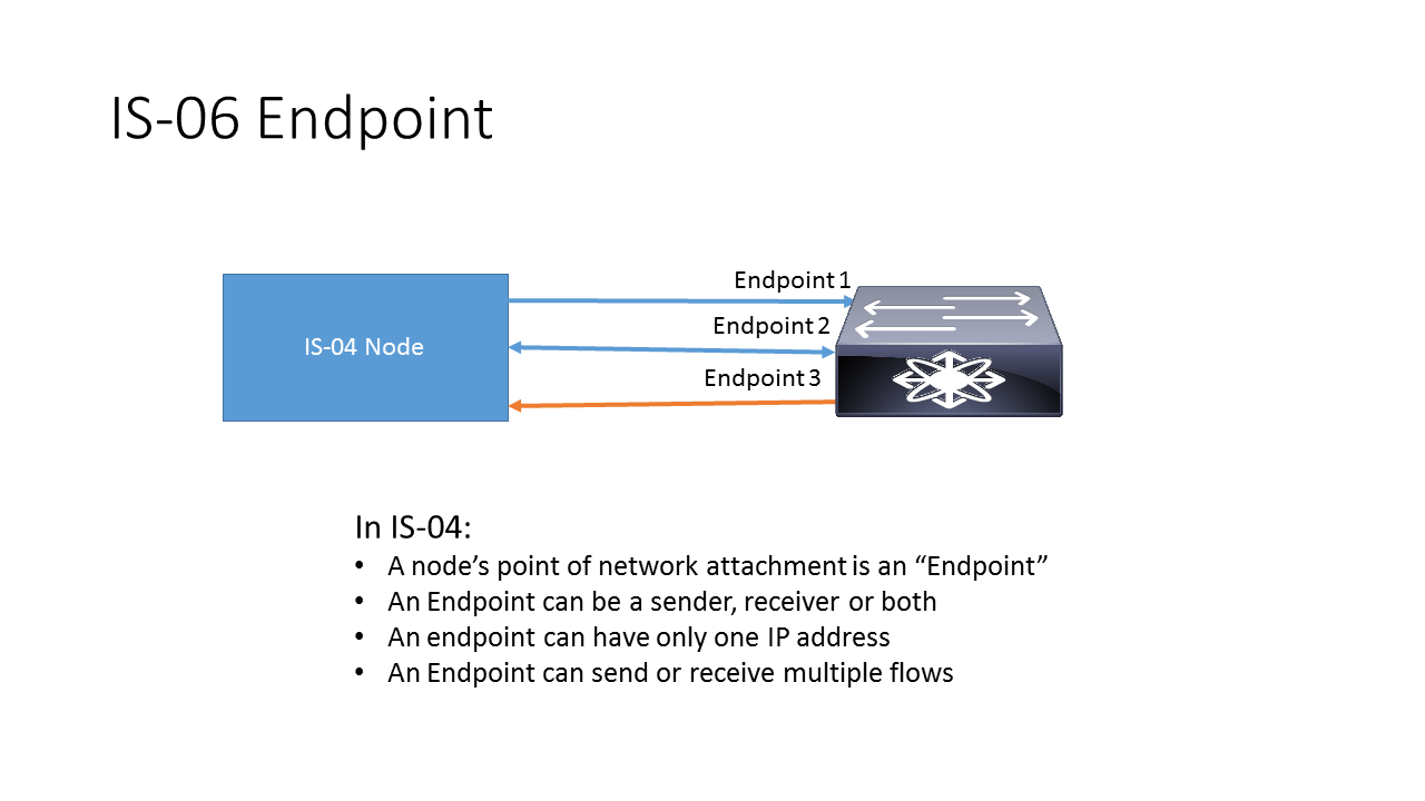 Class Diagram