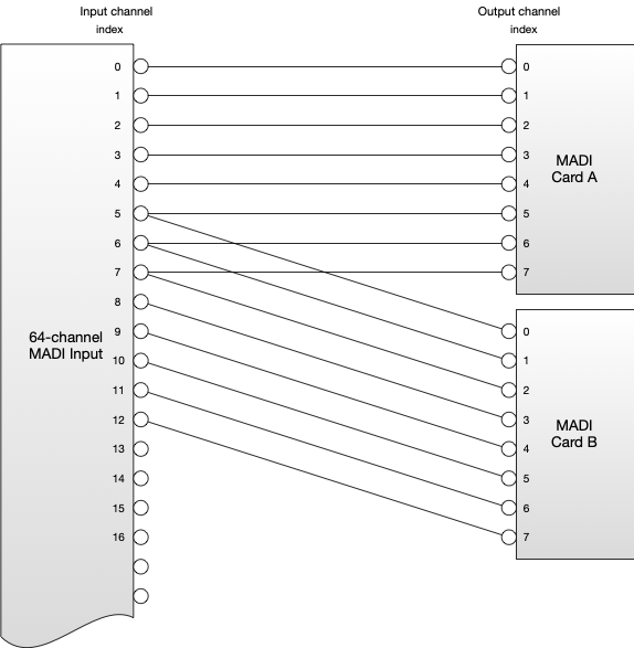 Crossing Over is not permitted. reordering constraint example