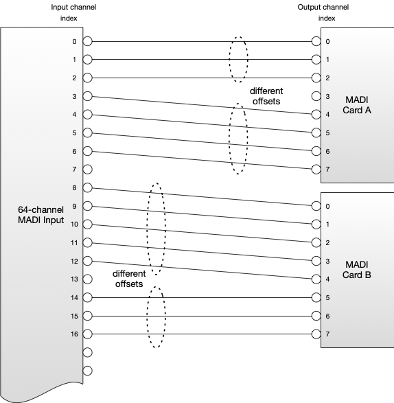 Differing offsets are not permitted. reordering constraint example