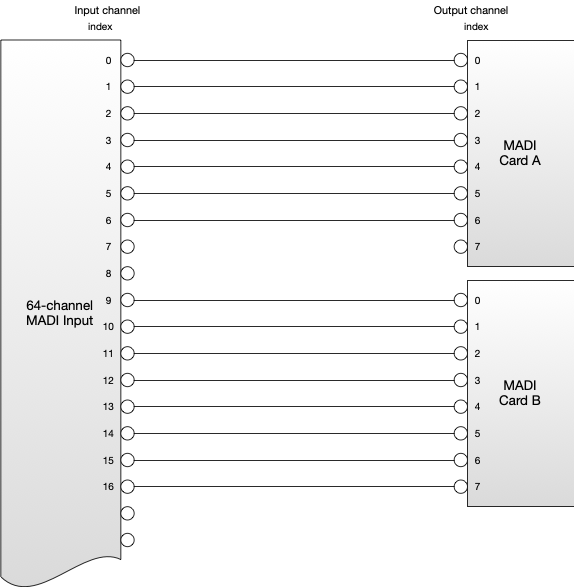 This constraint does not apply across different Outputs. reordering constraint example