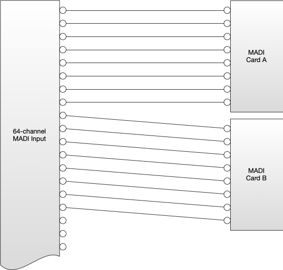 Permissible Routing Without Re-ordering reordering constraint example