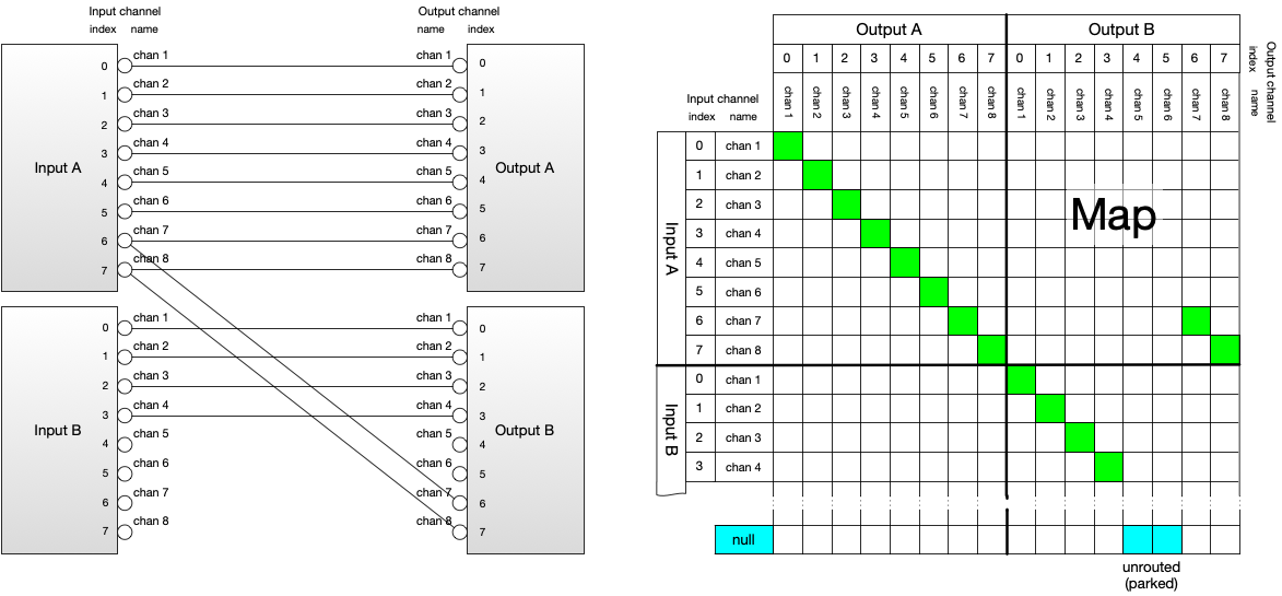 Terminology example terminology example