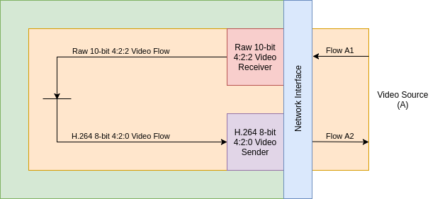 Codec: Logical View