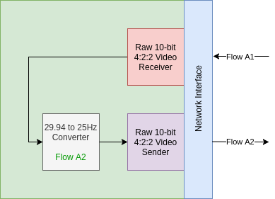 Frame Rate Converter: Functional View