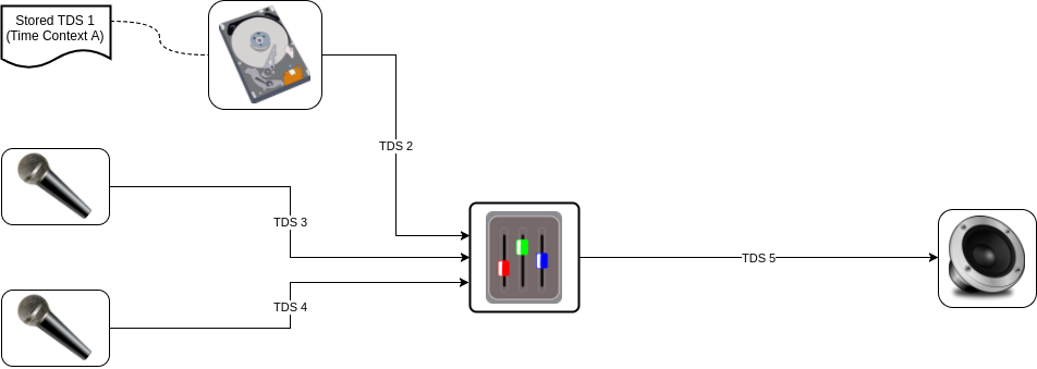 Live & File Playout Synchronisation