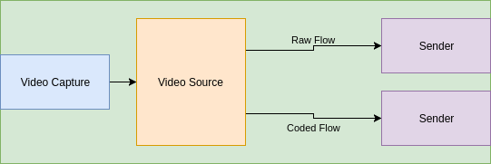 Camera with integrated encoder