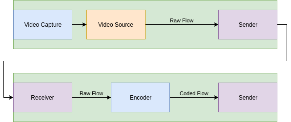 Camera with external encoder