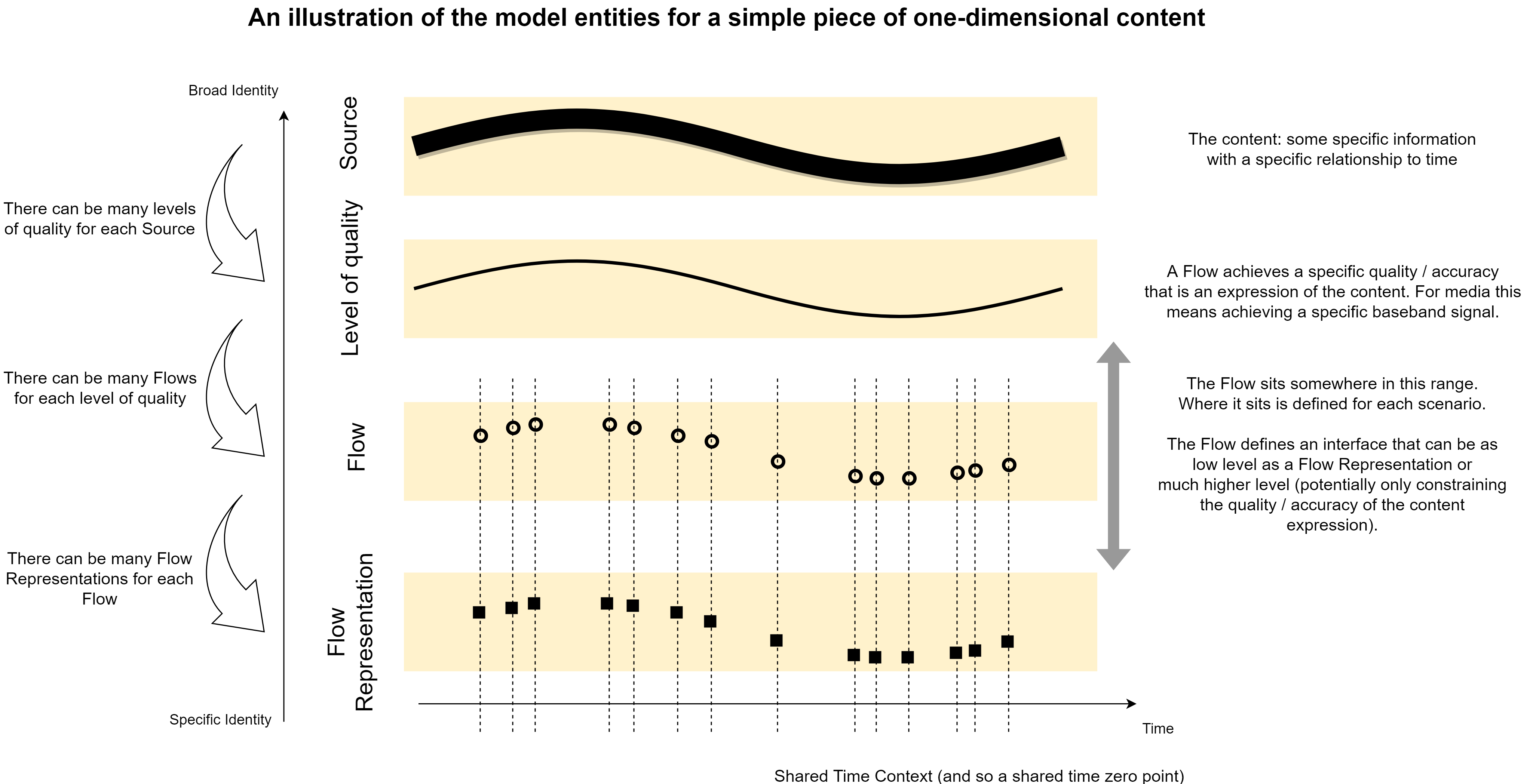 Summary diagram