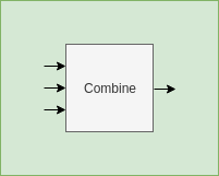 Combine