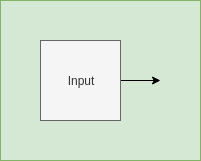 Input