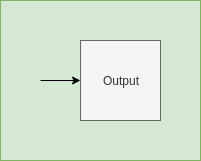 Output