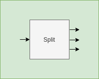 Split