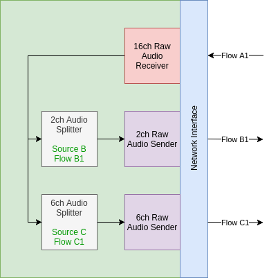 Audio Matrix: Functional View