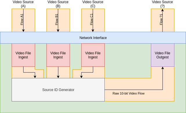 Non-Linear Editor: Logical View