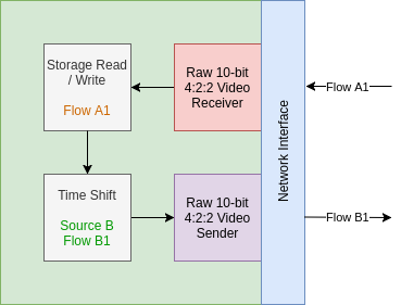 Playout Server: Functional View