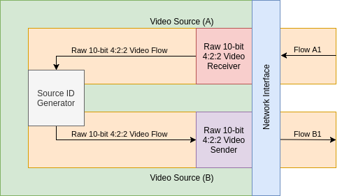 Playout Server: Logical View