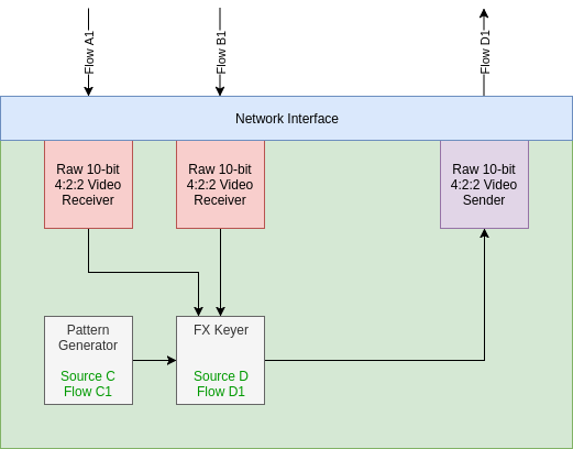 Vision Switcher: Functional View