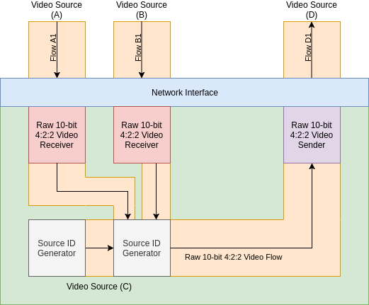 Vision Switcher: Logical View