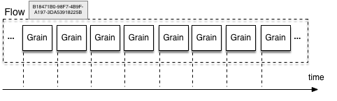 Grains-Flow