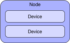 Node-Devices