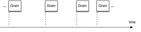 Grains-Irregular